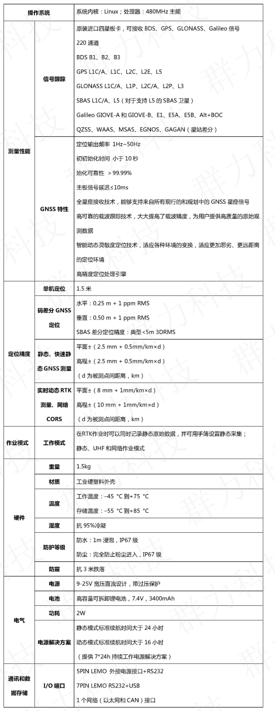 南方GNSS-RTK S82-2013技術參數.jpg